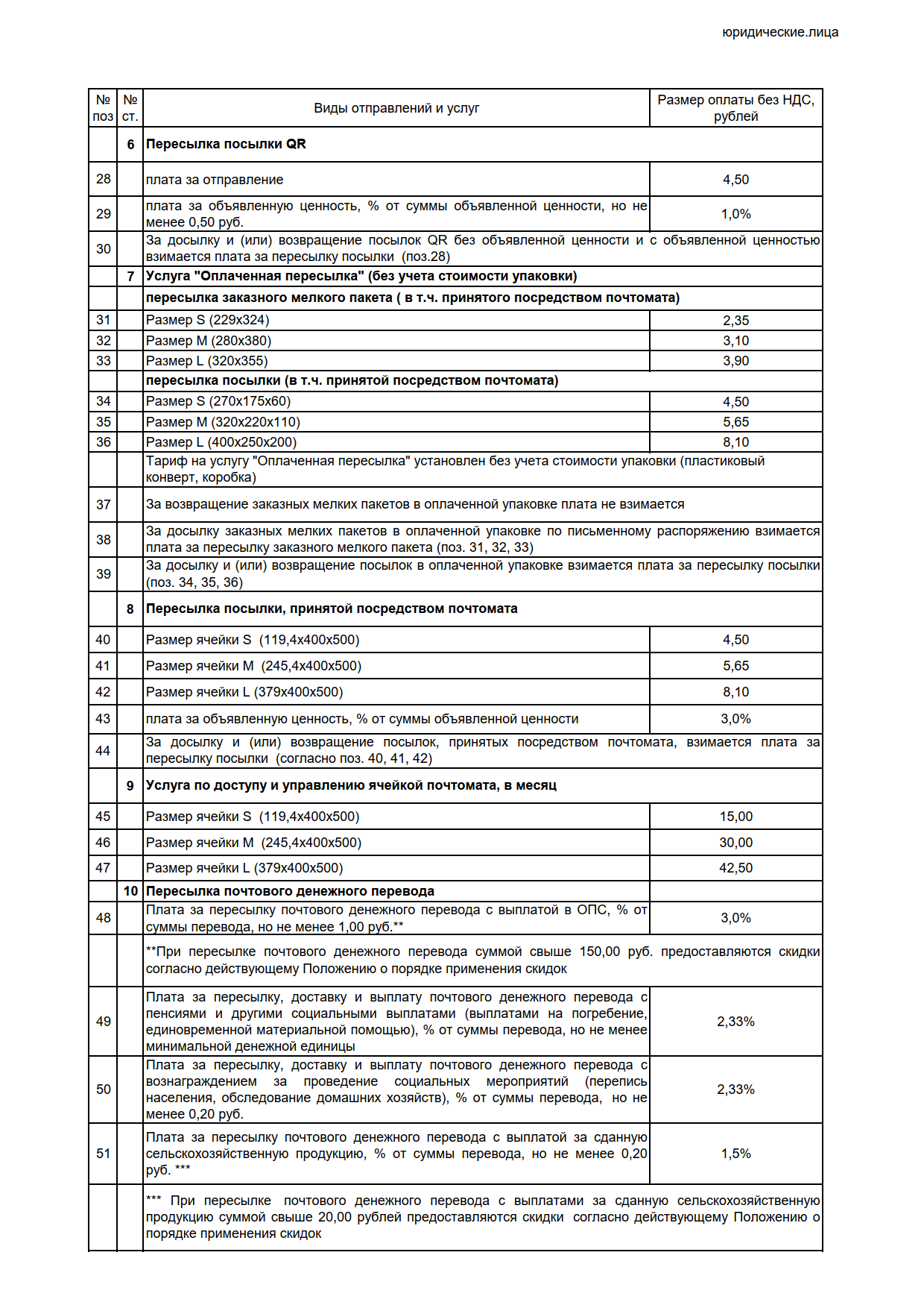 Тарифы на услуги почтовой связи общего пользования