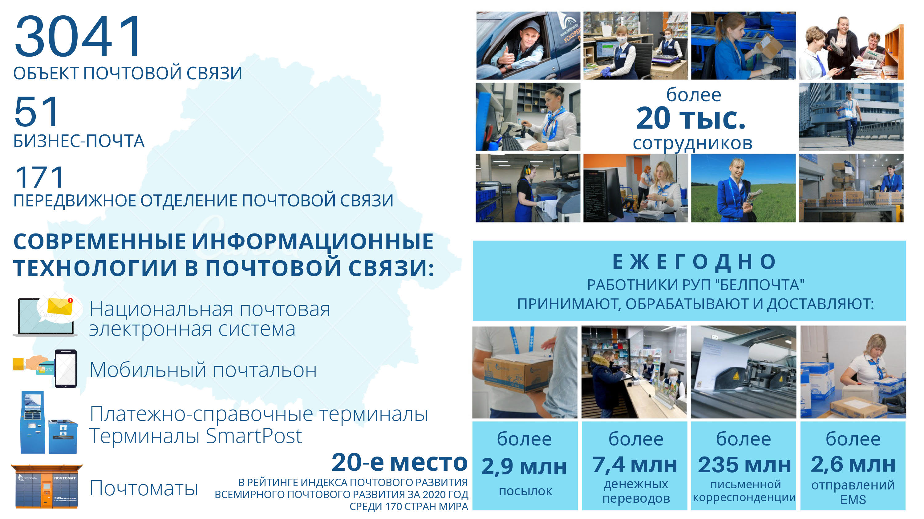 Интернет магазин белпочта каталог