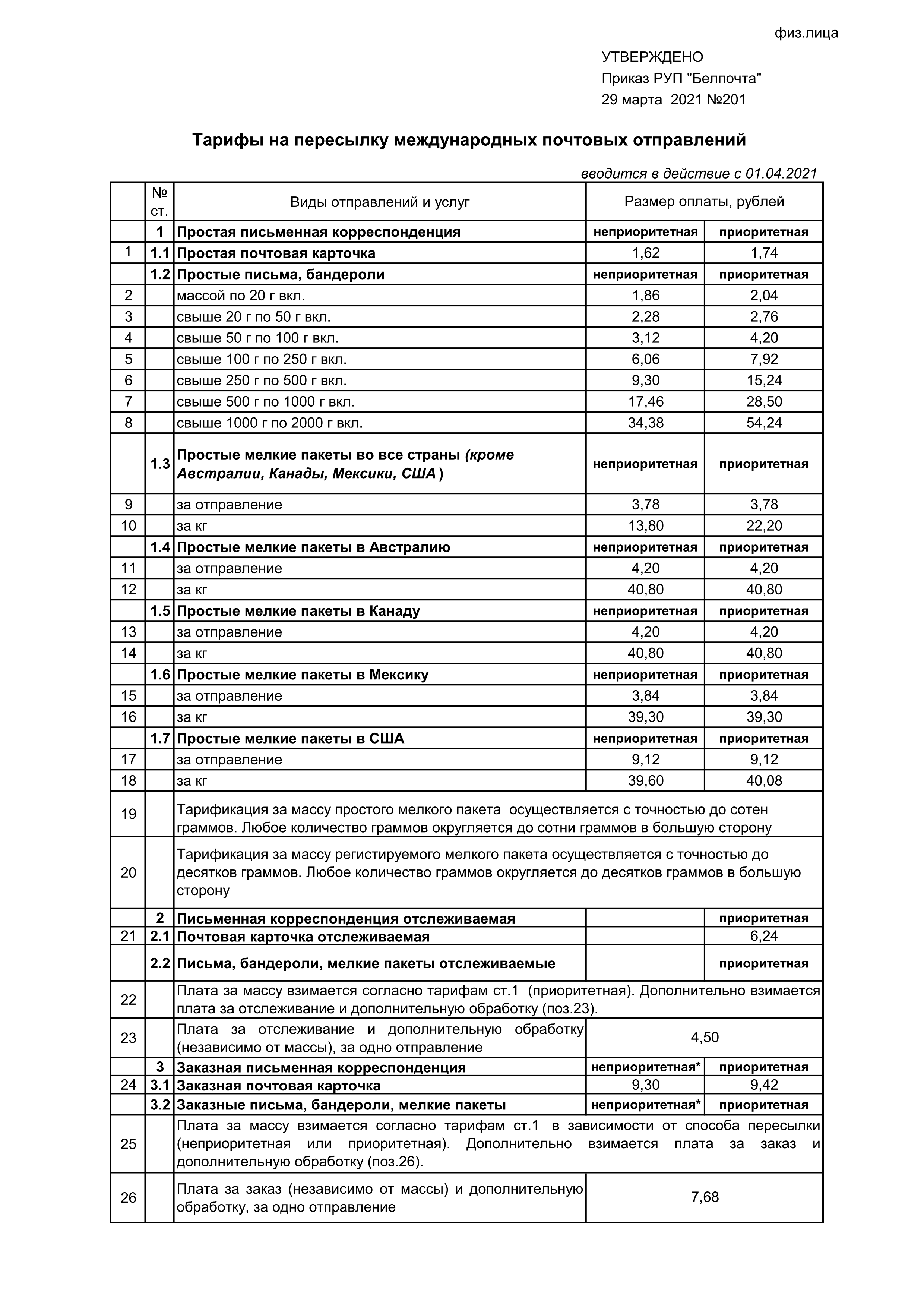 Тарифы на почту 2023. Расценки на отправку заказного письма. Почтовые тарифы на международные отправления 2021. Белпочта тарифы на посылки. Белпочта расценки на посылки по весу.