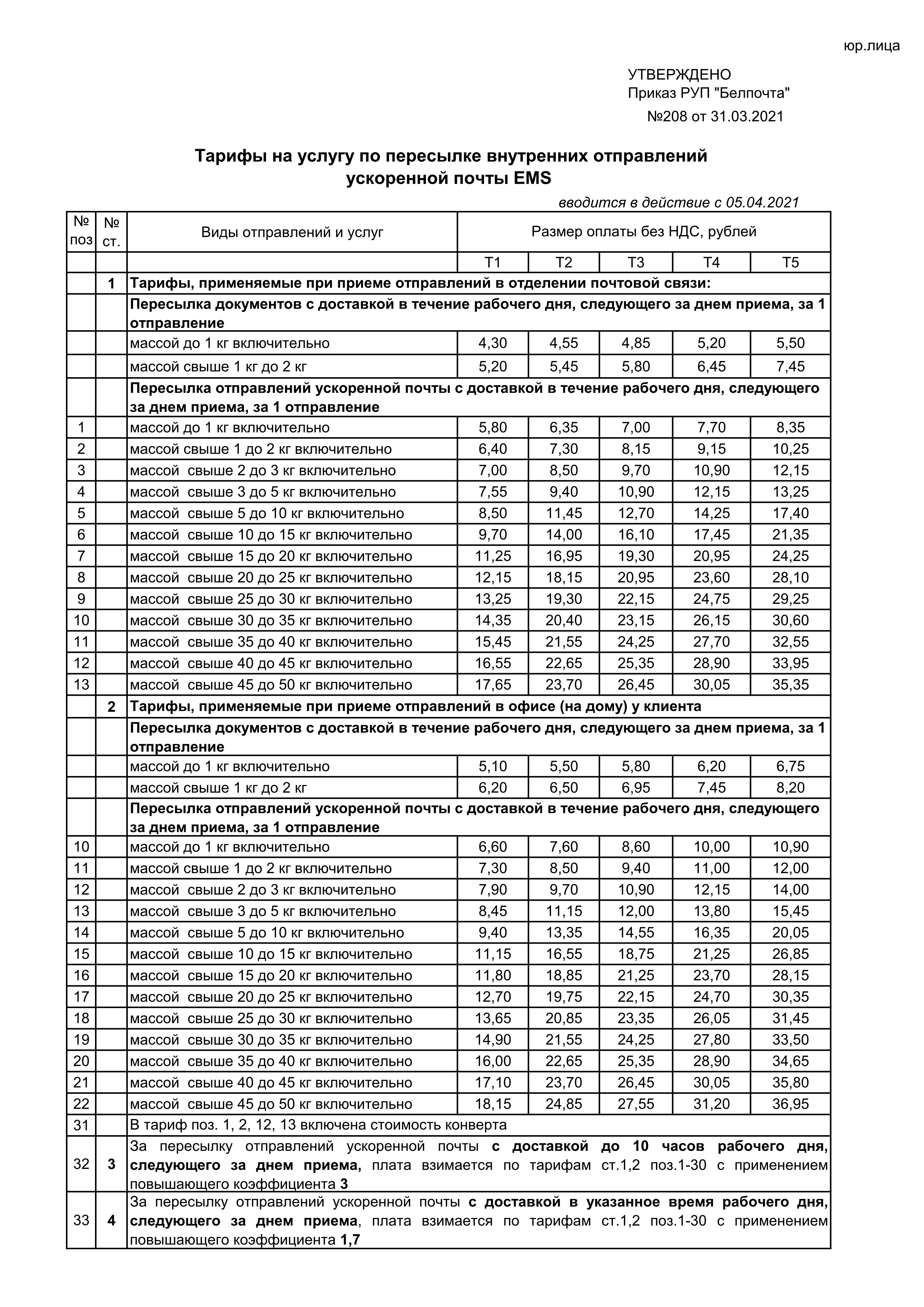 Тарифы в беларуси 2023. Тарифы Белпочта. Ускоренный тариф почта России. Тарифы на услуги по пересылке почтовых переводов с 01.04.2016. Тарифы Белпочты на посылки в Россию.